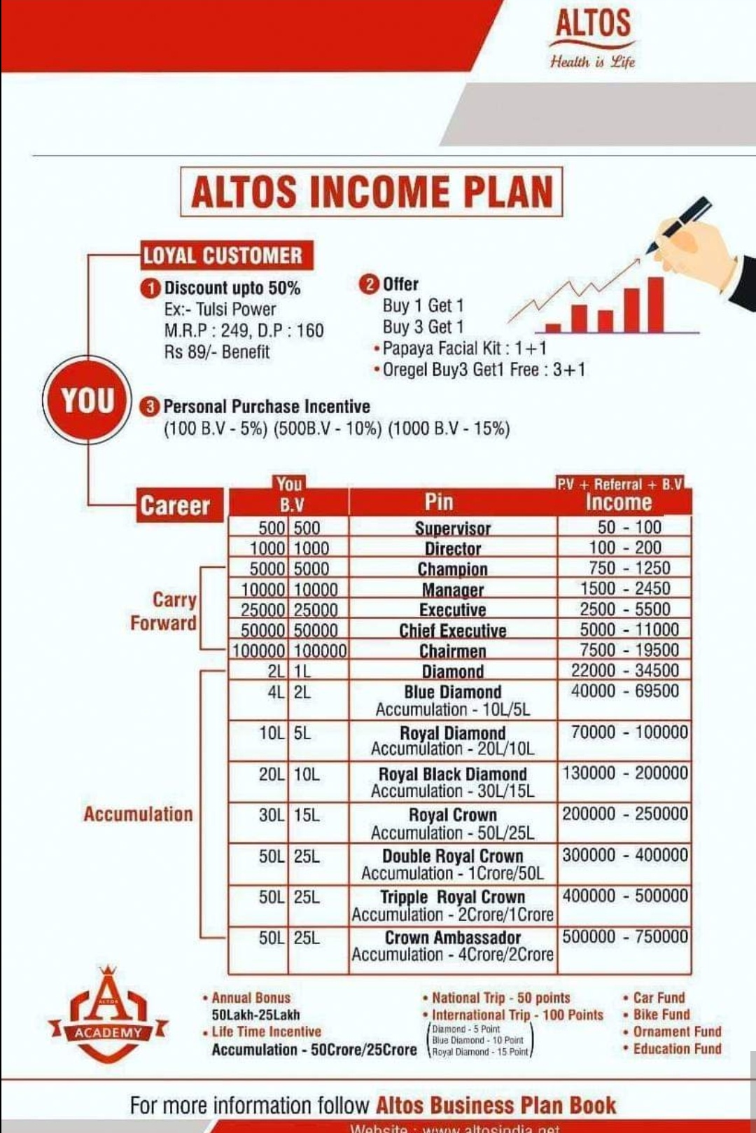 Altos Enterprises Ltd.