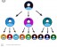 Prmod patil - MLM Leader  